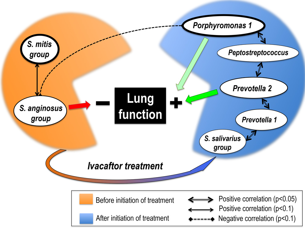 PO_Bernarde-et-al_2015_c.bernarde